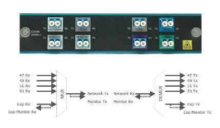 1Mux 4 couleurs CWDM